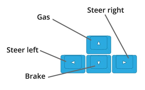 burnout drift control layout